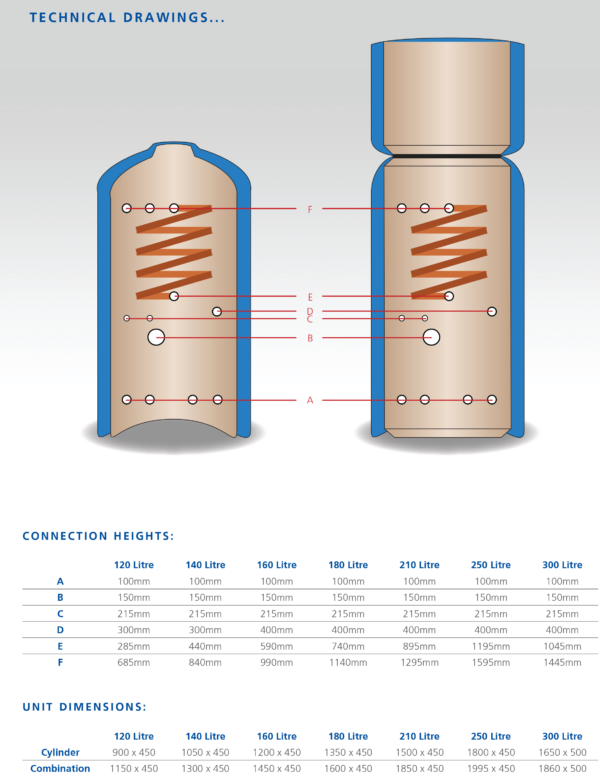 Direct Open Vented Boiler Eco (OVB Eco) Thermal Store Combination Tank